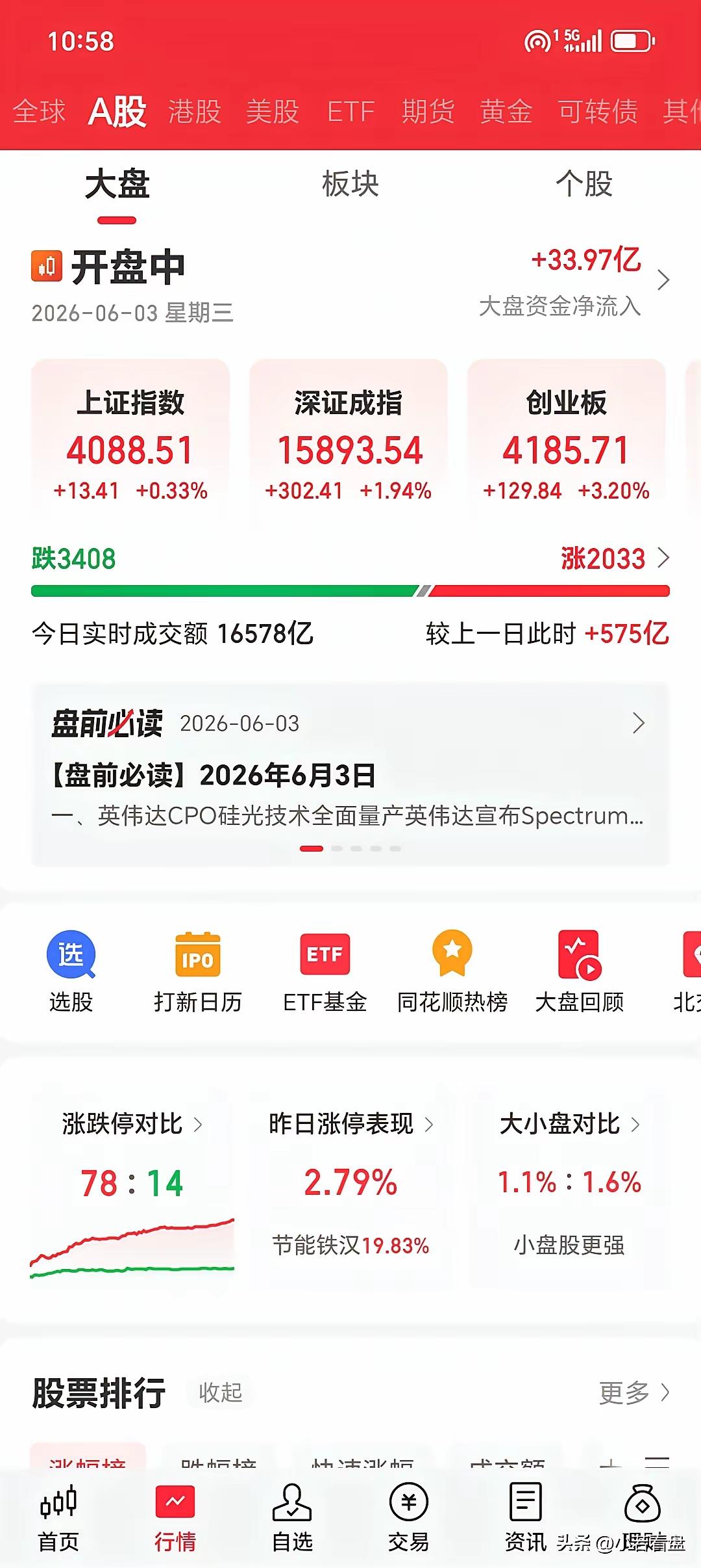 今天打开行情软件，一眼就瞅见那冰火两重天的架势——CPO、半导体这些科技股跟坐了