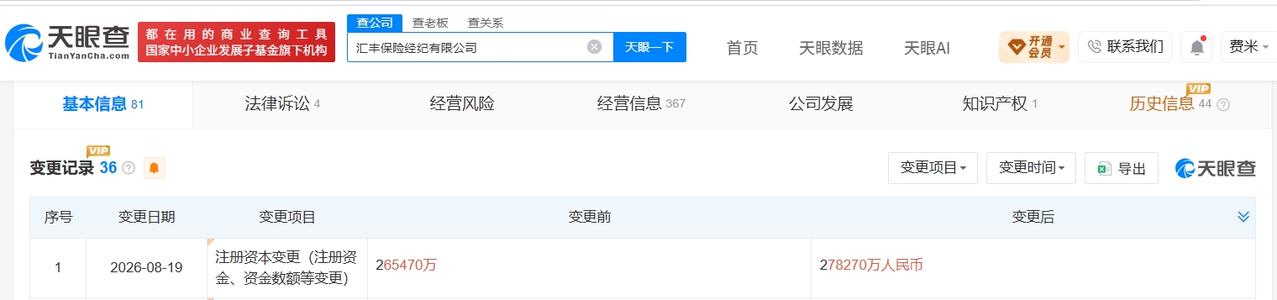【汇丰保险经纪公司增资至27.8亿 增幅约5%】
天眼查App显示，近日，汇丰保