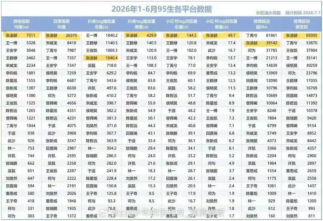 没了粉丝我老哥也凭自身牛福的不行，这就是资本要扒在他身上吸血的原因 