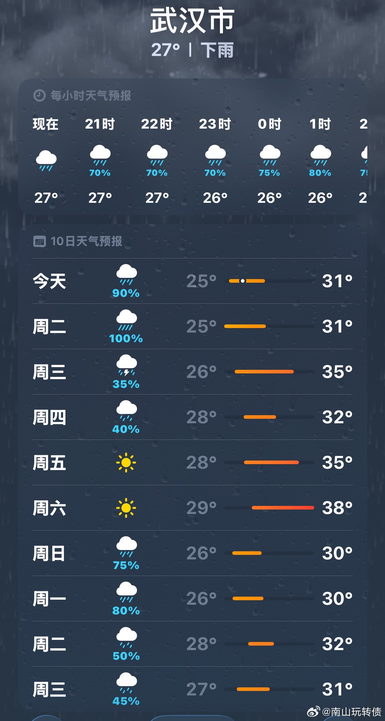 武汉这天气真是服了，天漏了！天天都是雨 