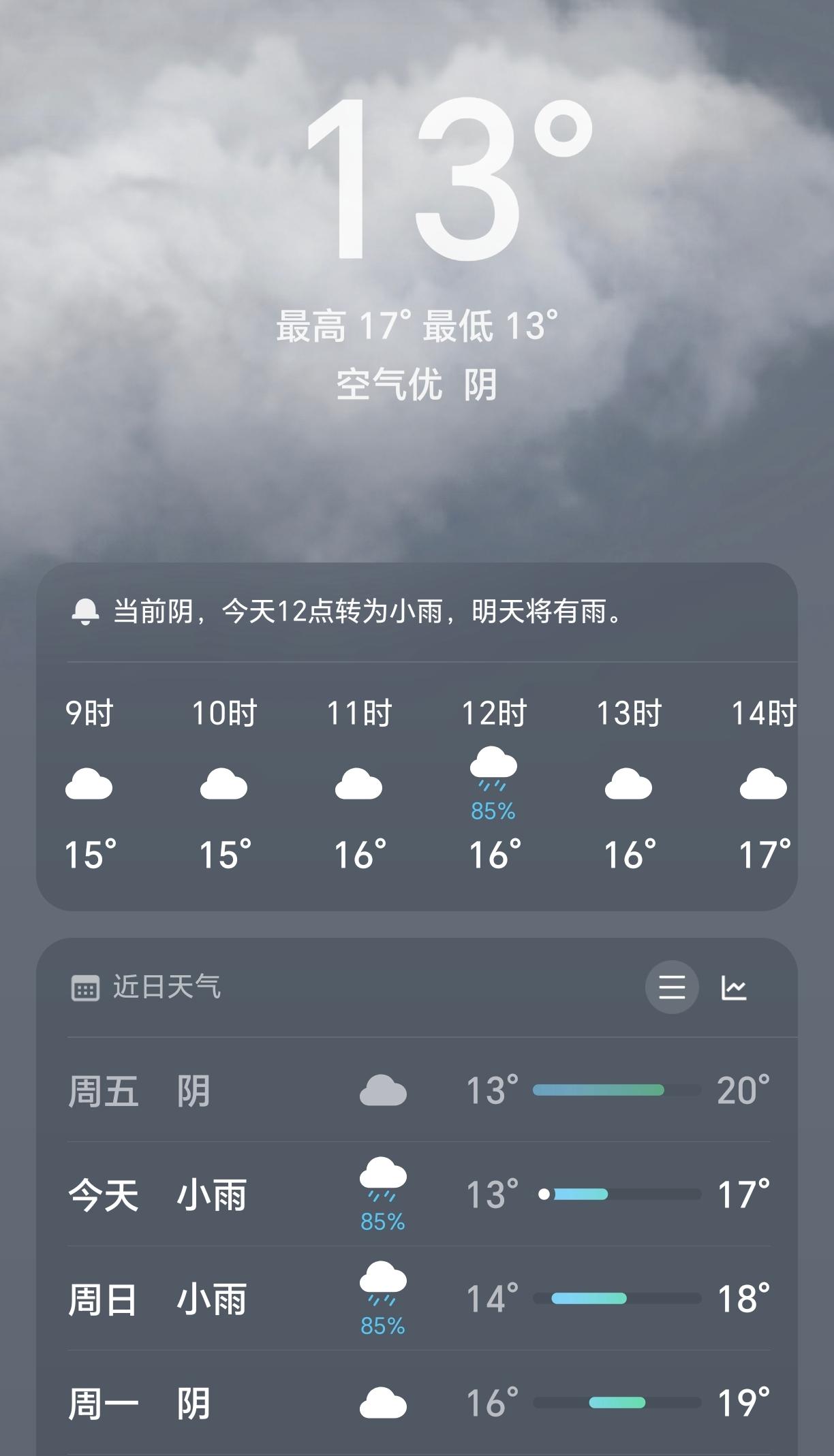 今天重庆的天气还是有点冷了，13—17度，一直在下小雨，短暂的秋天似乎已经过去了