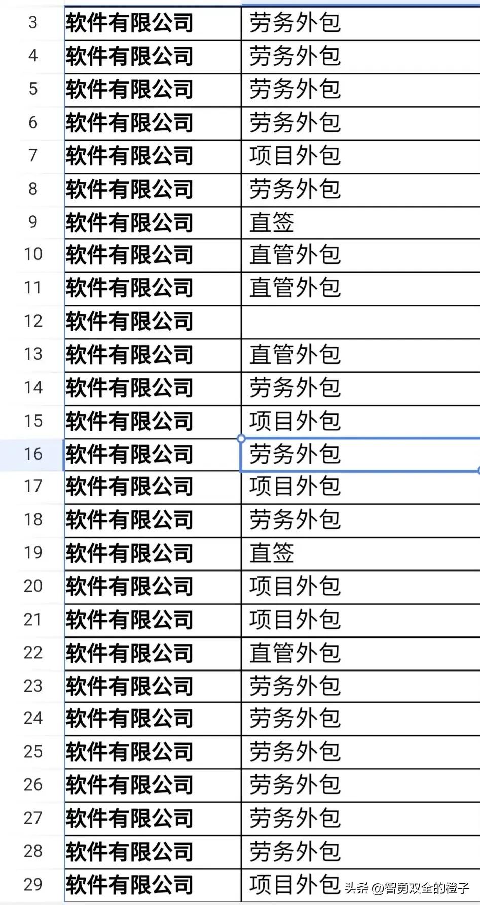 别再喊取消劳务派遣了，其实取消不一定是好事，劳务派遣至少还是本单位的员工，只是待