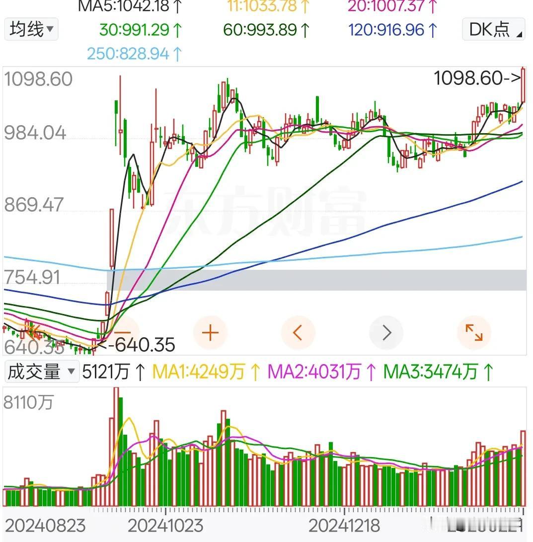 下周看点，资金能否持续流入中国资产

周五可以说是决定未来市场的分水岭。在科技股