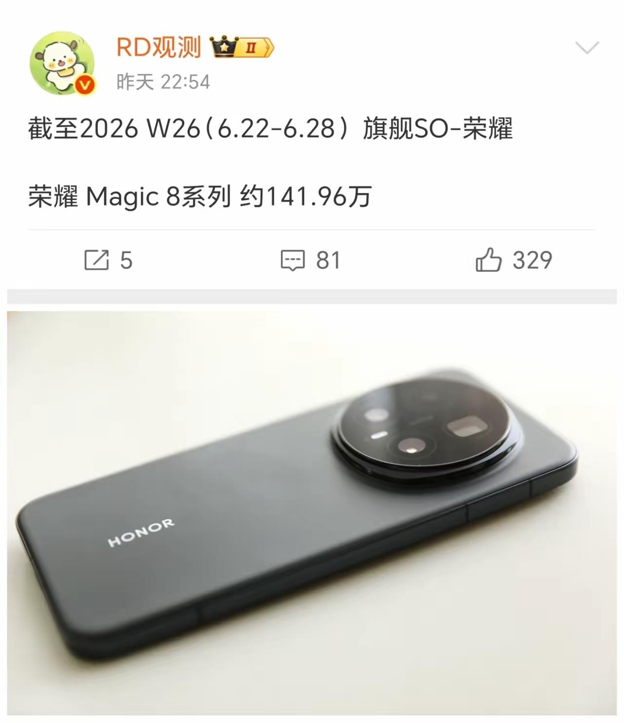 截止26周卖了142万！荣耀Magic8系列生命周期内能卖到500万吗？

作为