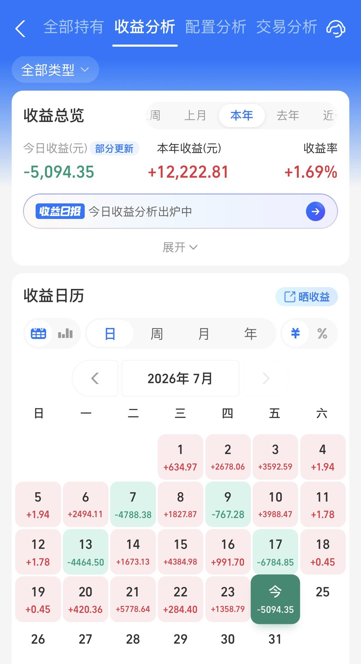 阳光今天不快乐了！债市整体还行，30年国债爆蛋多多，江苏地方债招标结果太好了，所