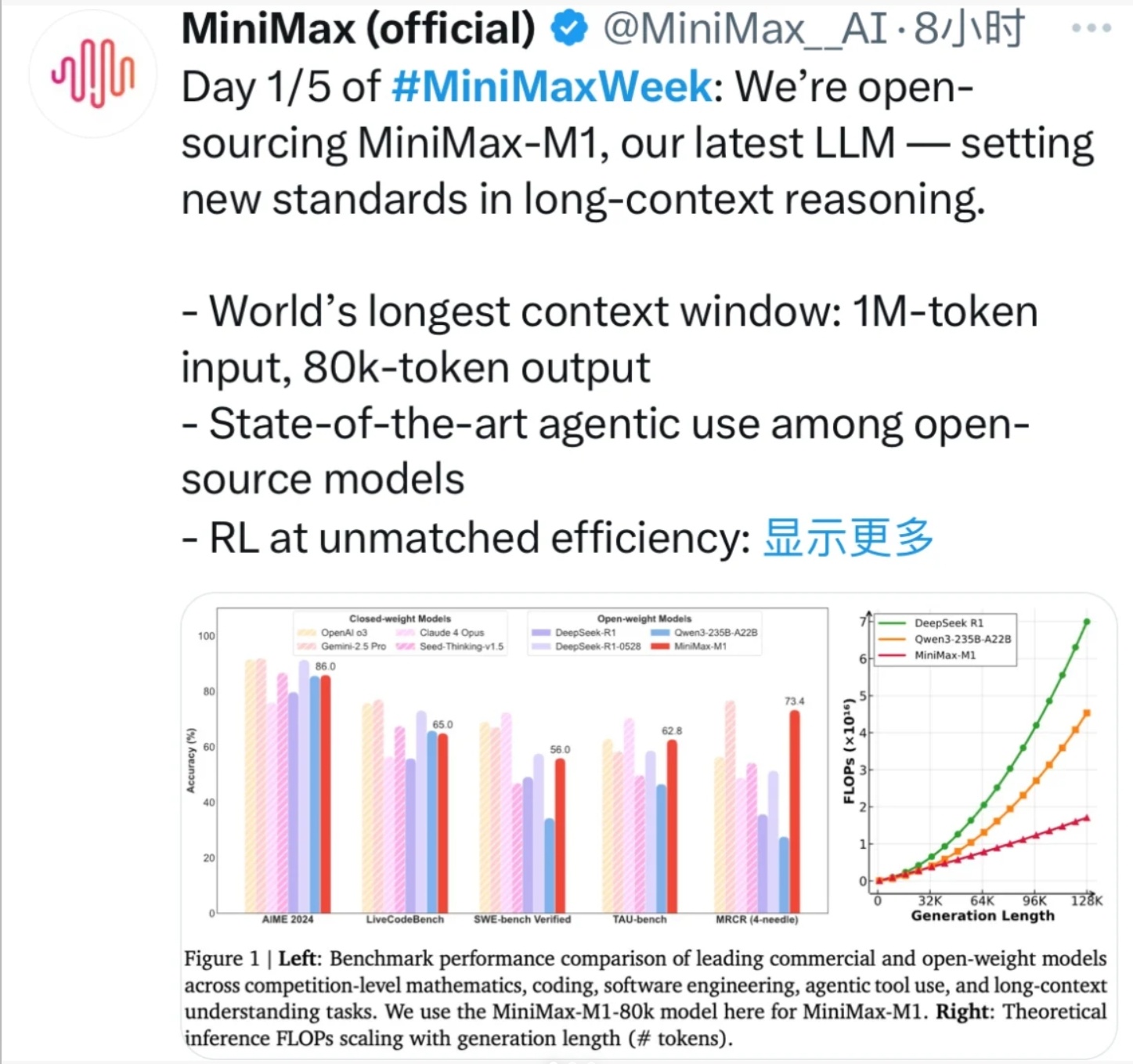 【对标DeepSeek，MiniMax发布M1模型】MiniMax今日发布首个推