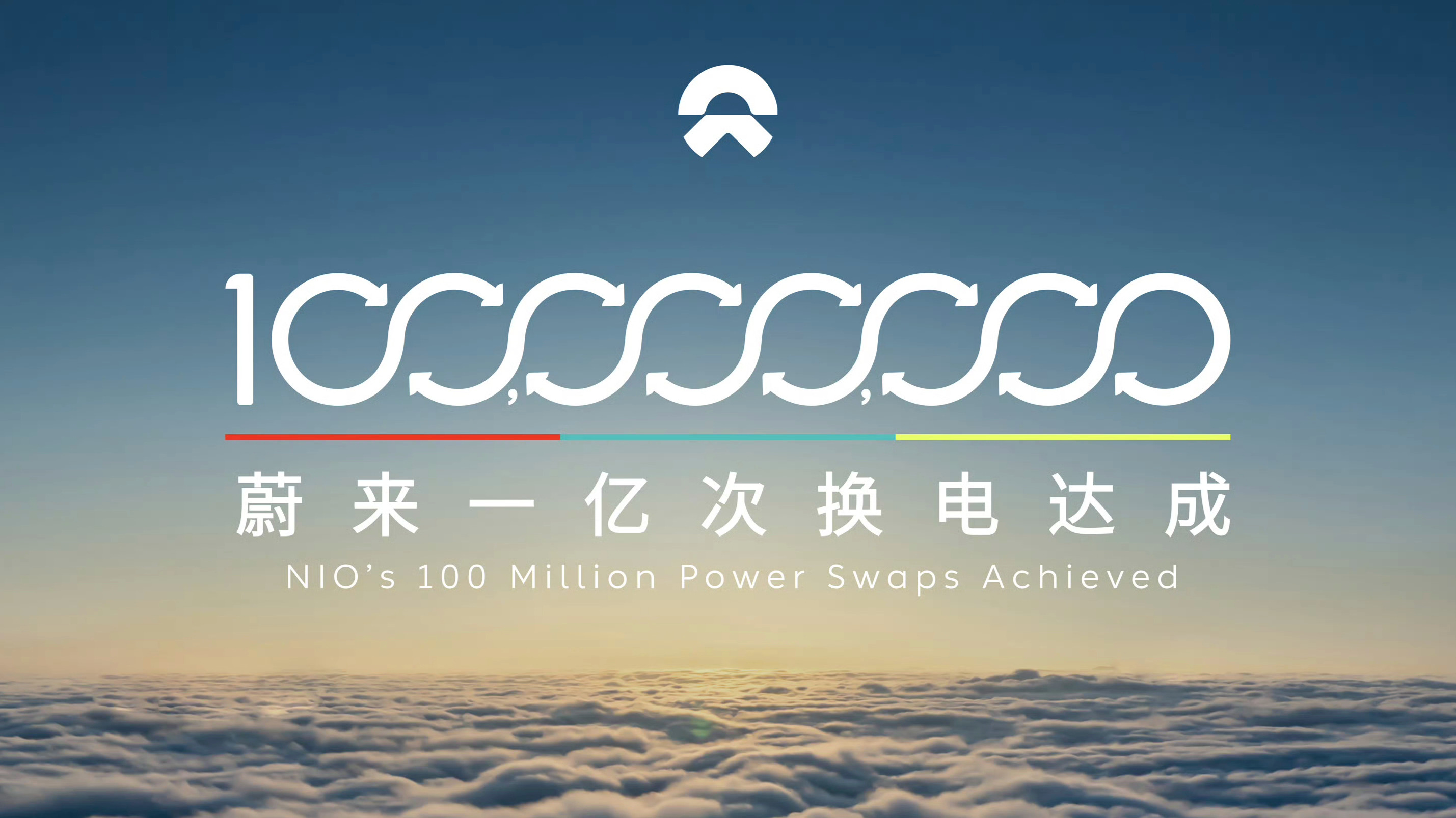 蔚来1亿次换电达成从2018年5月20日到今天，历时2819天 