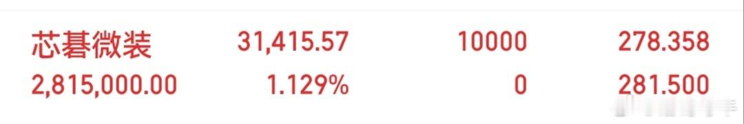 今日上车:688630芯碁微装，特别声明：这只是我个人的操作记录，不作为任何投资