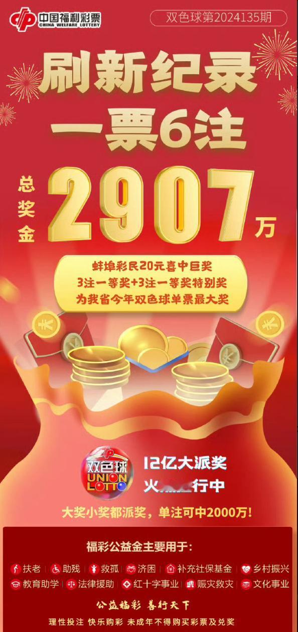 蚌埠一彩民买20元双色球中了2907万。这位彩民可以躺平了，只要不折腾，一辈子生