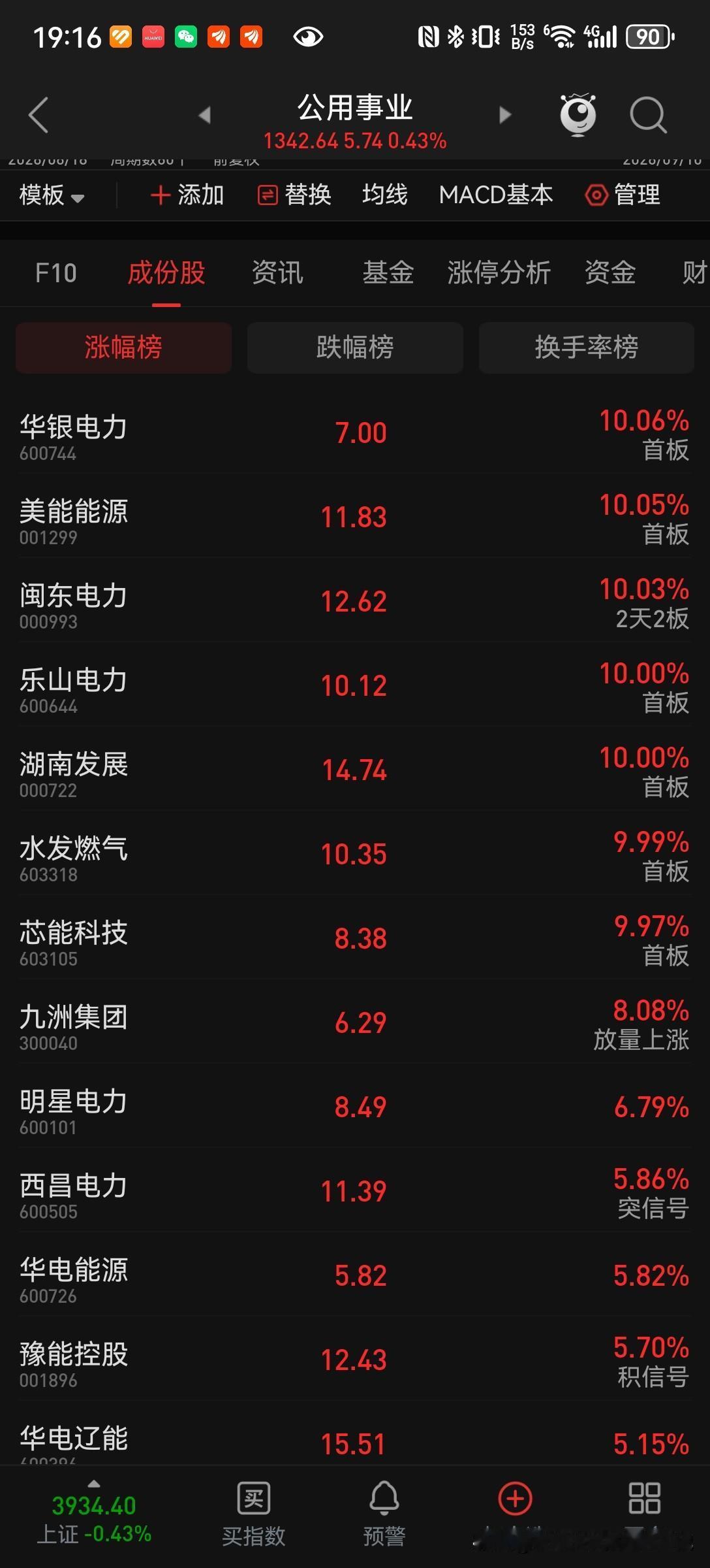 9月10日交易复盘
 
今天开盘一分钟后买入920268百迈科，成本均价29.1