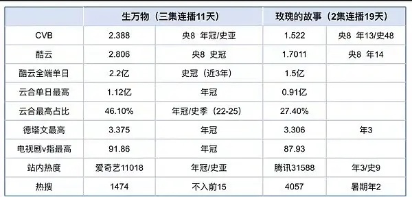 刘亦菲杨幂VOGUE百指 杨幂生万物和刘亦菲玫瑰的故事全方位对比[吃瓜] ​​​