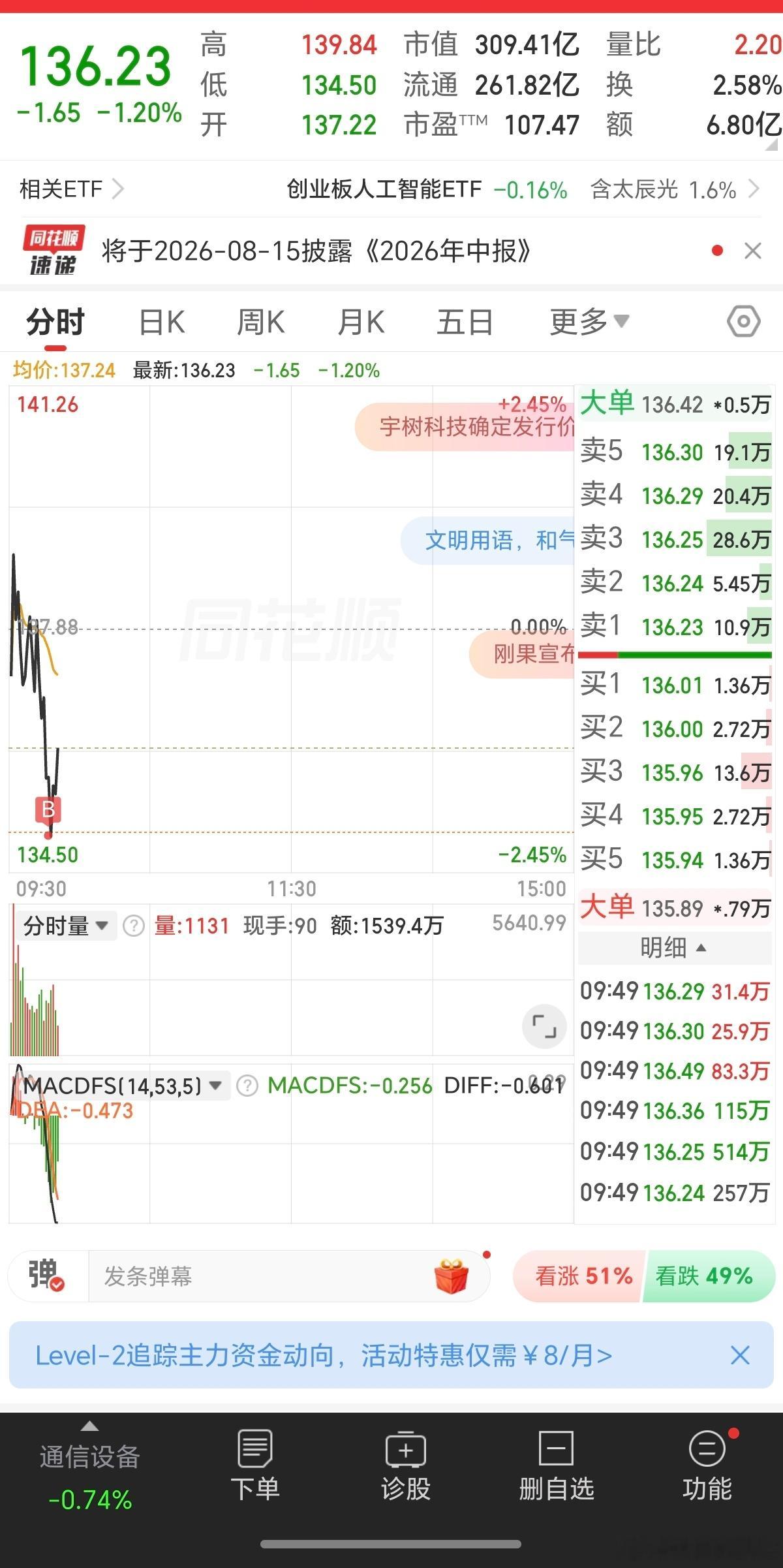 打个底仓，留下周做T 