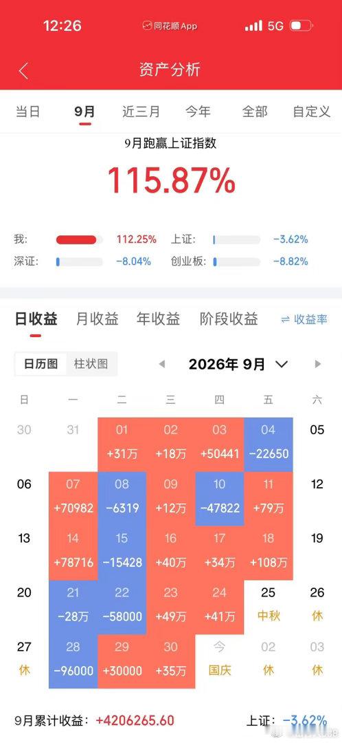 9月落幕收官 感谢一路以来支持的粉丝朋友们！也祝贺在车上的朋友。9月我们共同陪伴