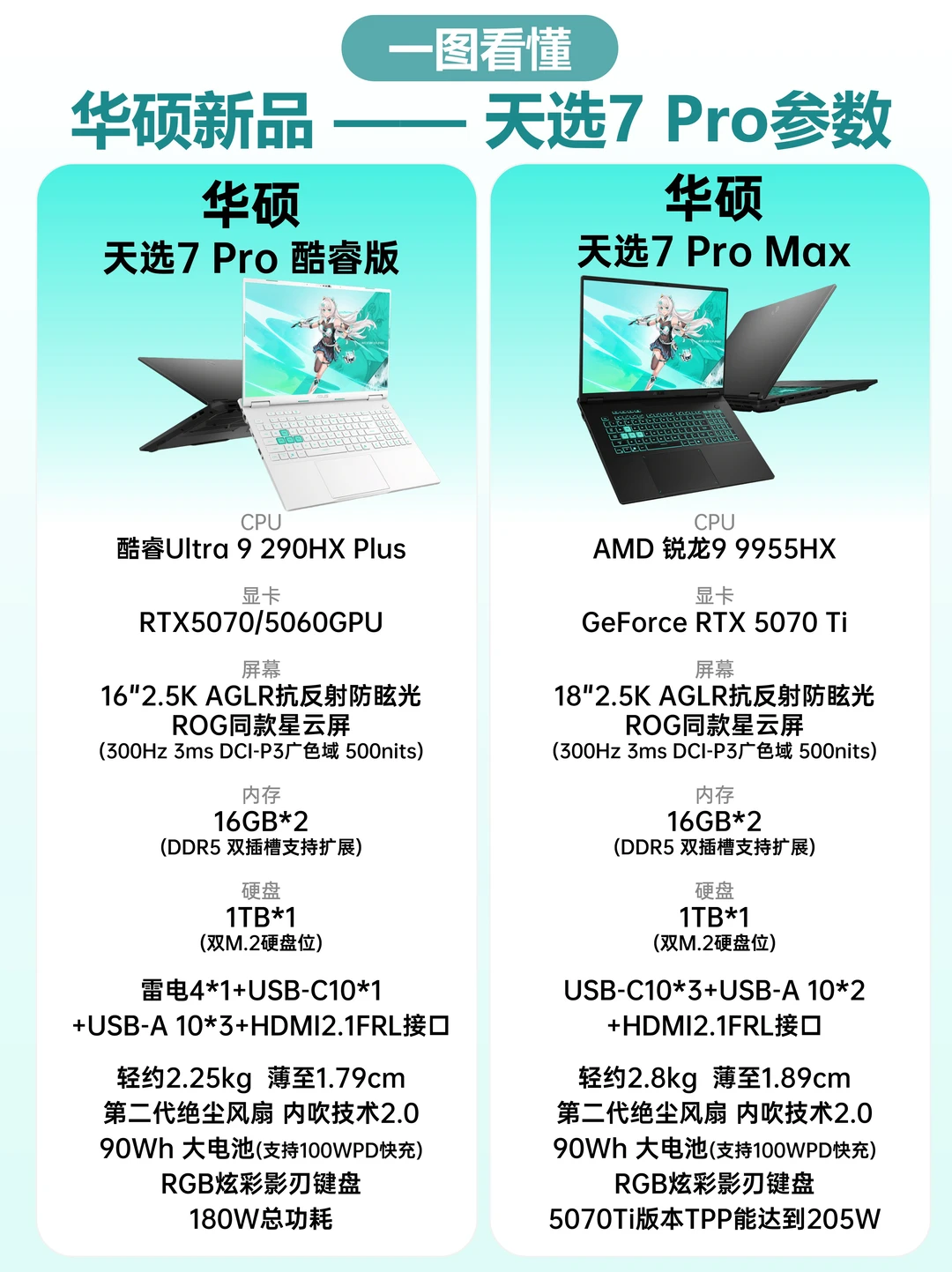 自媒体备考打游戏，天选 7 Pro全搞定