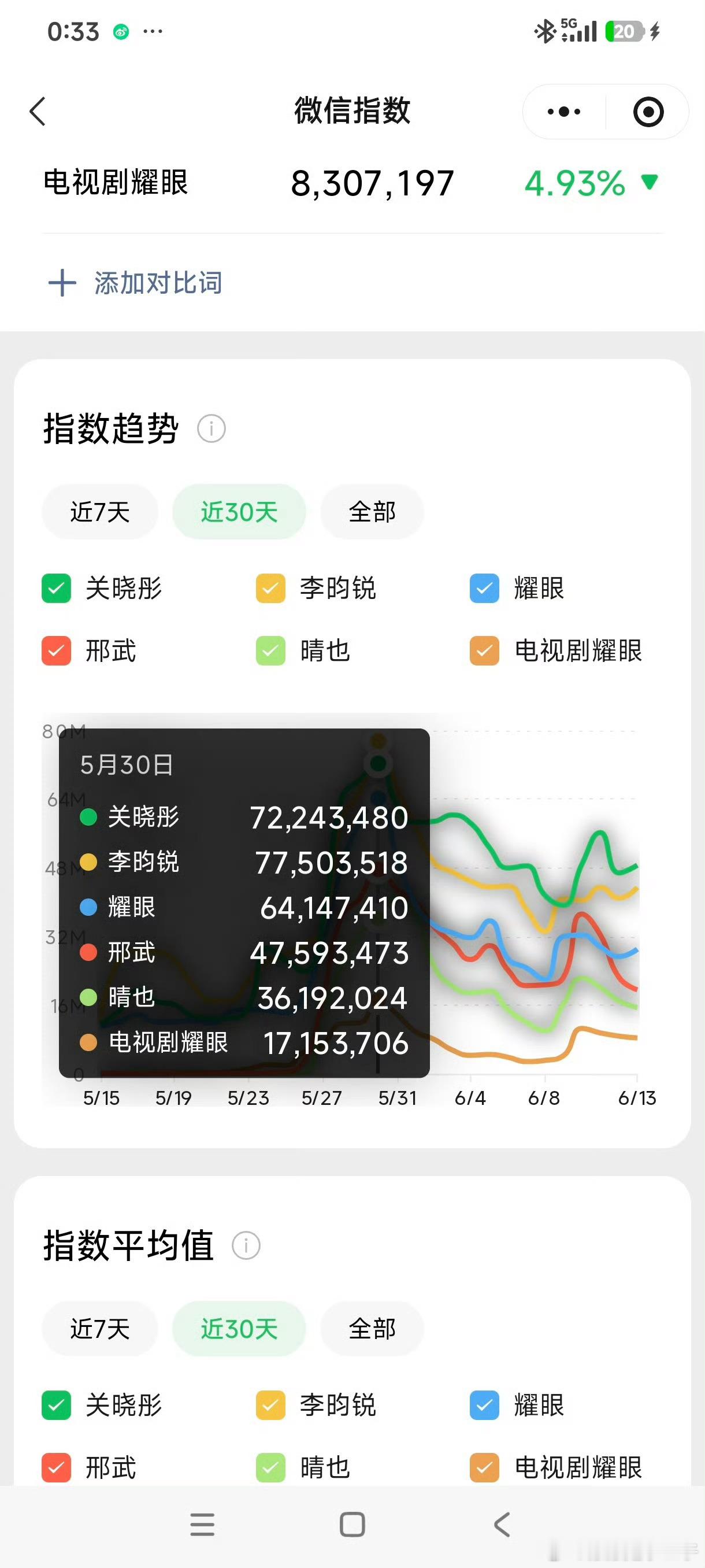 好图共赏：微指  2025/5/14&2026/05/30 