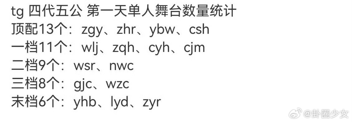 TF四代第一天单人舞台数量统计TF四代单人舞台数量统计 TF四代五公公演，网友统