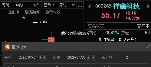 祥鑫科技002965📈T+1有利润的，55止盈！ 