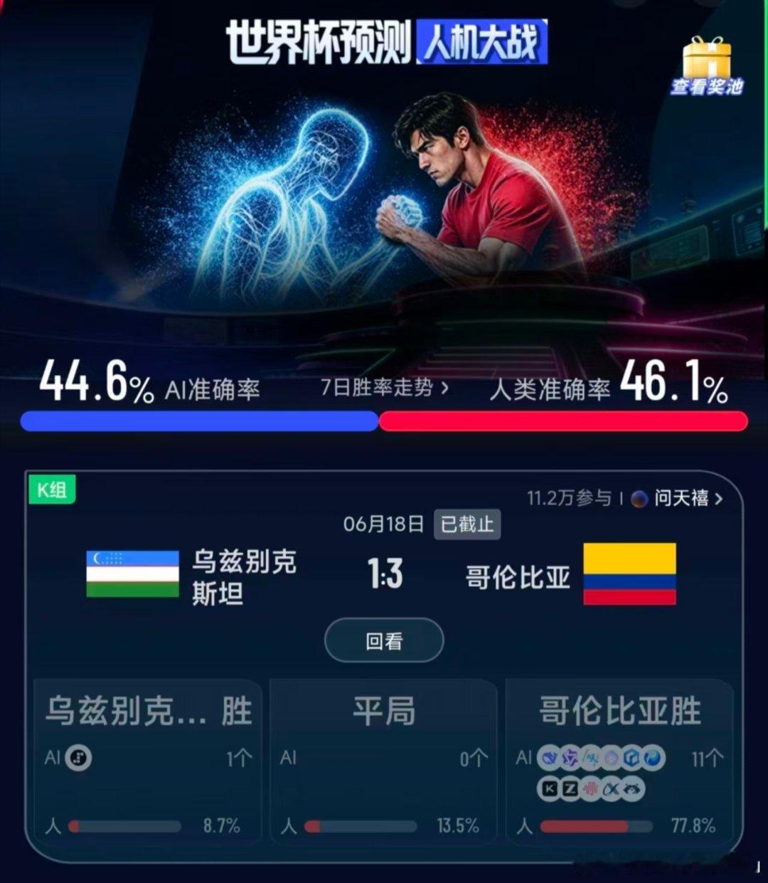 哥伦比亚3比1战胜乌兹别克斯坦看世界杯上咪咕上咪咕免费看世界杯！K组形势明朗，A