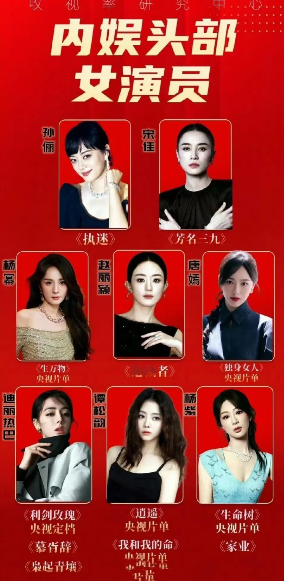 85花：当之无愧的内娱头部女演员

当下，85花群体已然成为内娱头部女演员的代表