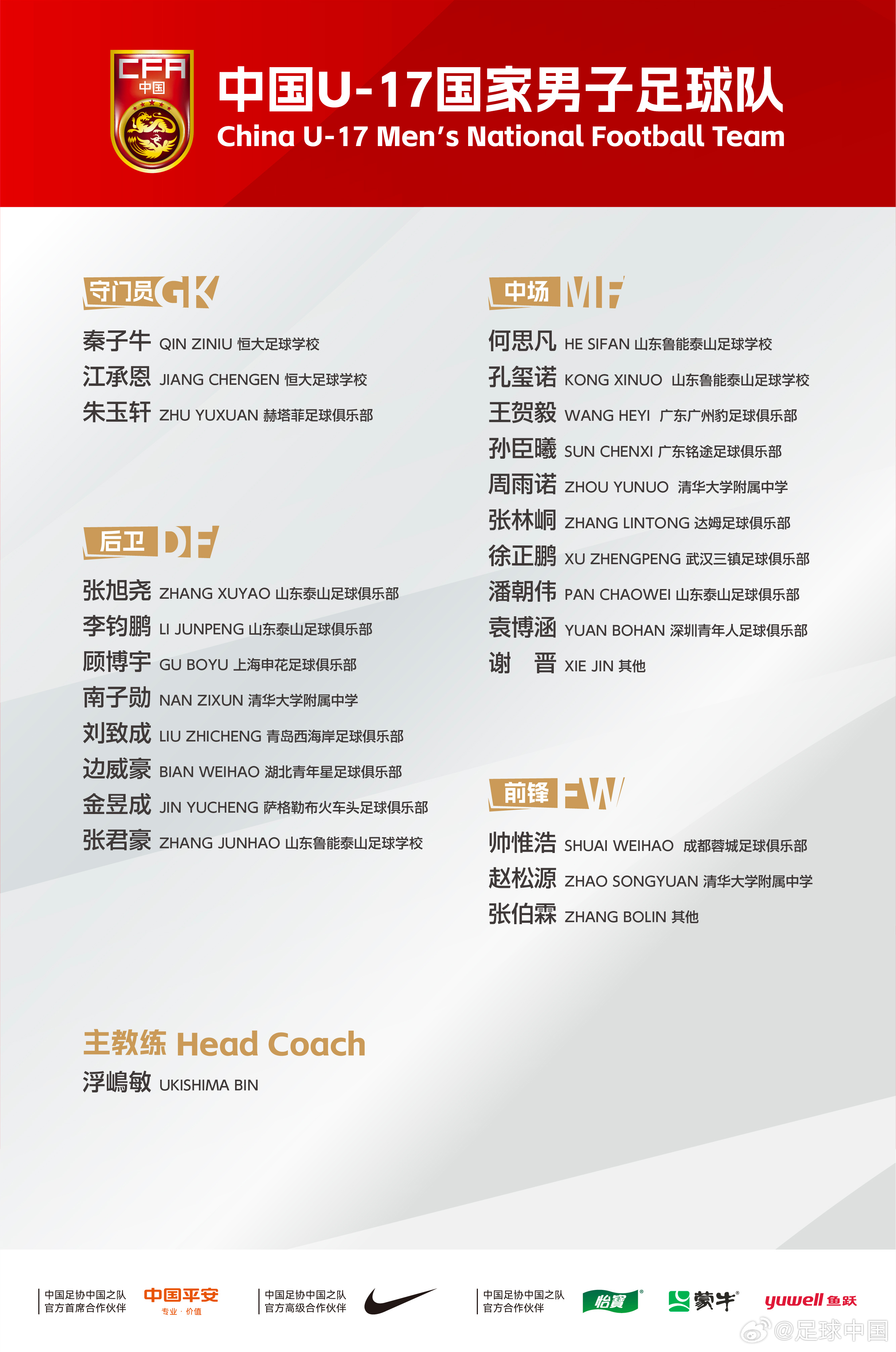 为全力做好2026年11月国际足联U-17世界杯备战工作，中国U-17国家男子足