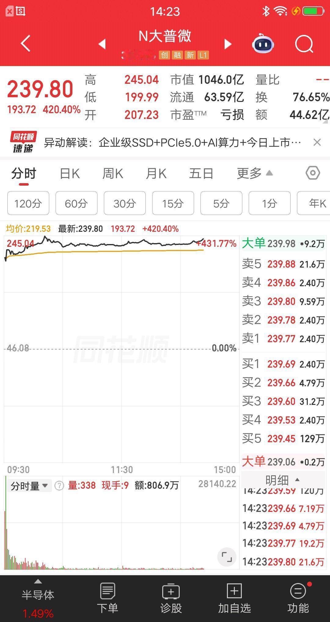 一位重庆的股民，今天梭哈了大普微，212元买了170多万块。他刚买完就晒图说“目