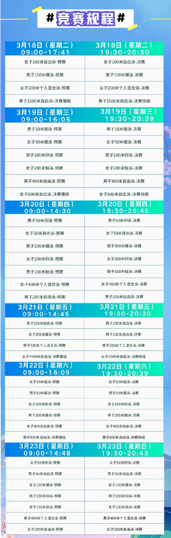 2025年全国春季游泳锦标赛 3月18日-23日，全国春季游泳锦标赛在山东青岛揭