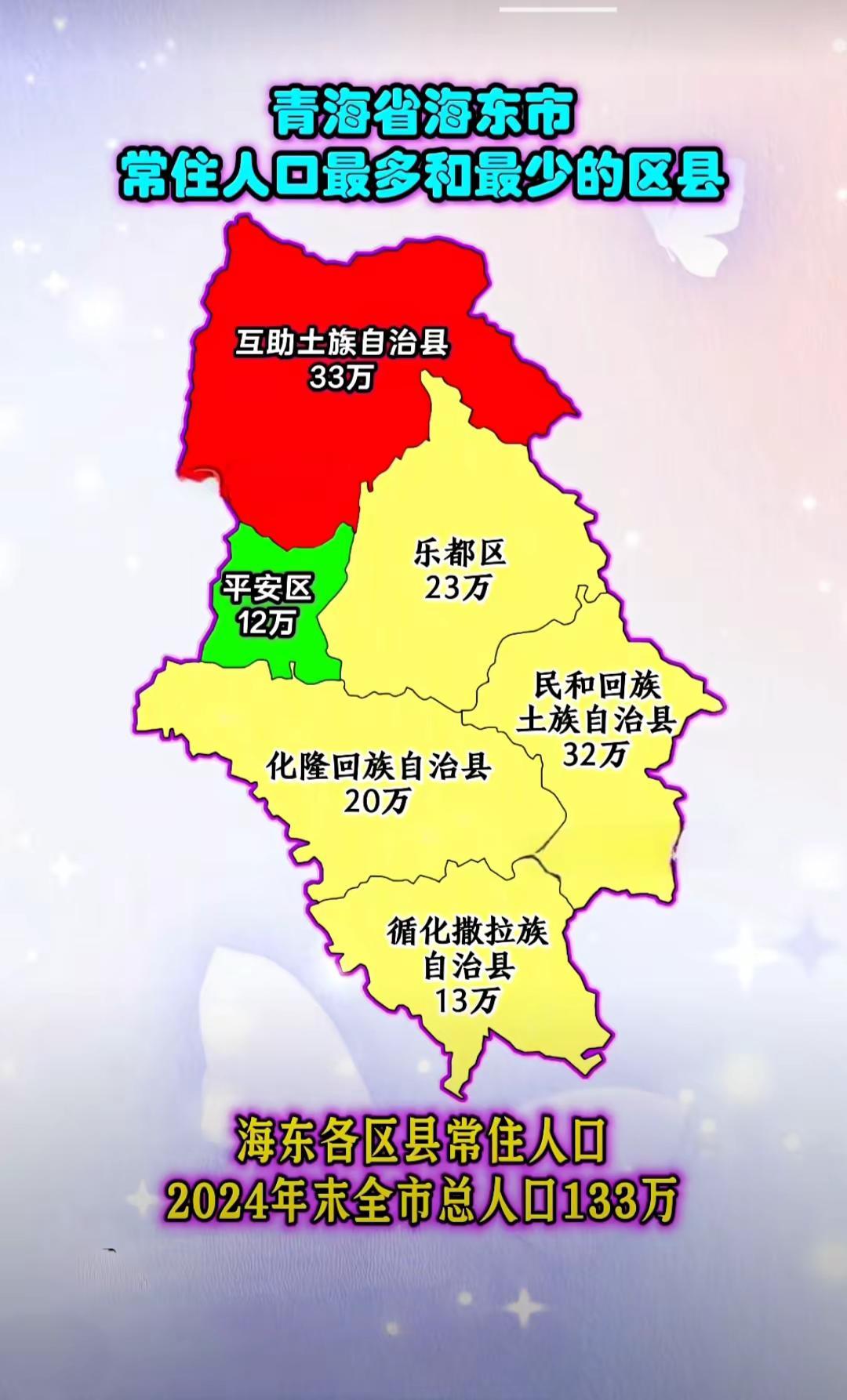 海东市常住人口乐都区平安区