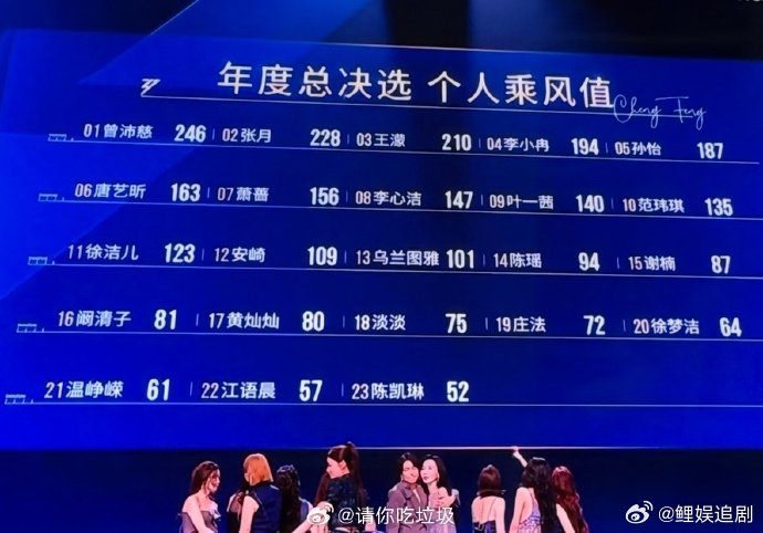 谁能看得懂陈瑶的乘风值谁能看懂陈瑶的乘风值谁能看得懂陈瑶的乘风值？台下观众齐喊她