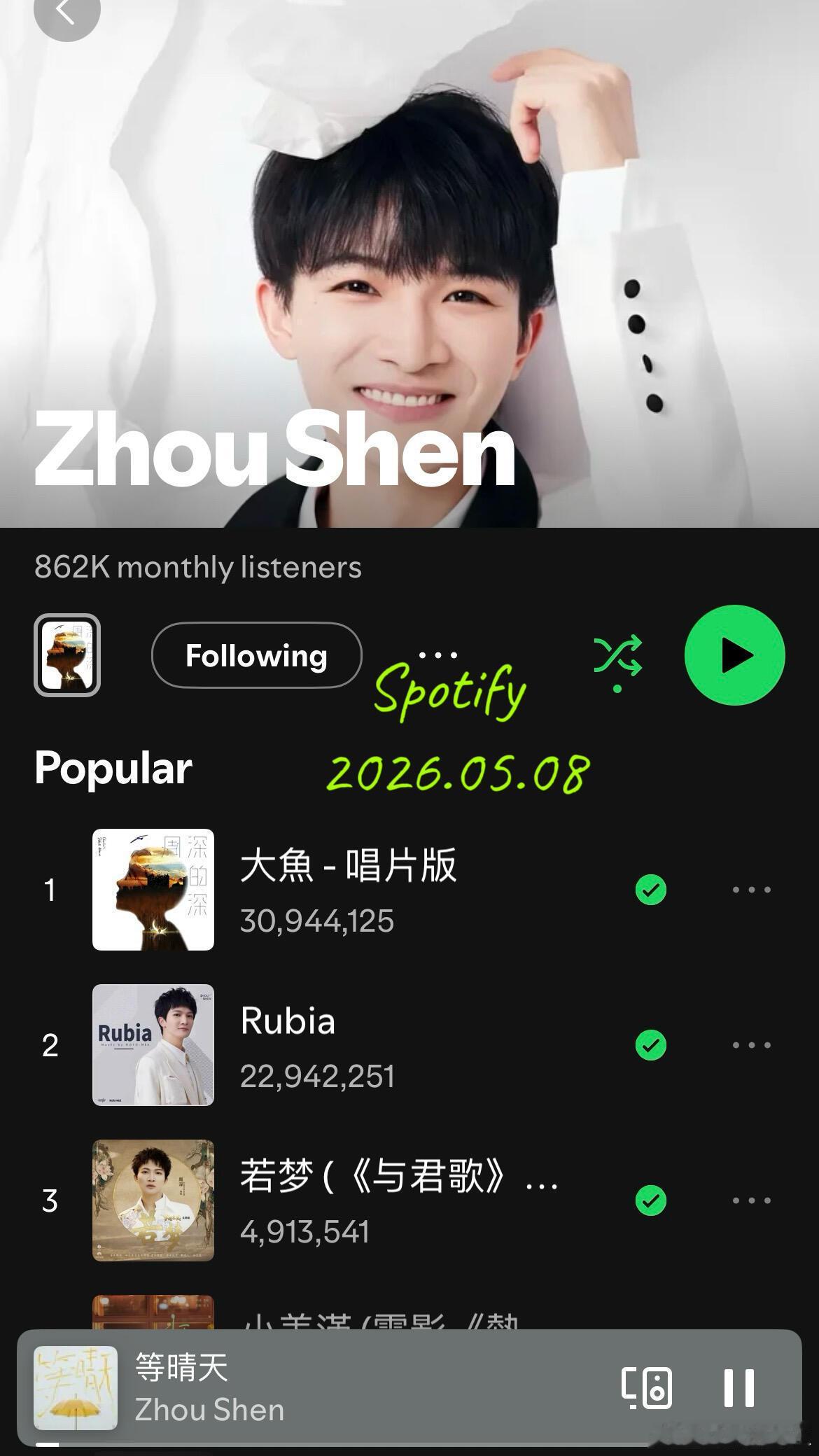周深YouTube Music油管听众昨天重回千万以上，高达1480万创本人新高