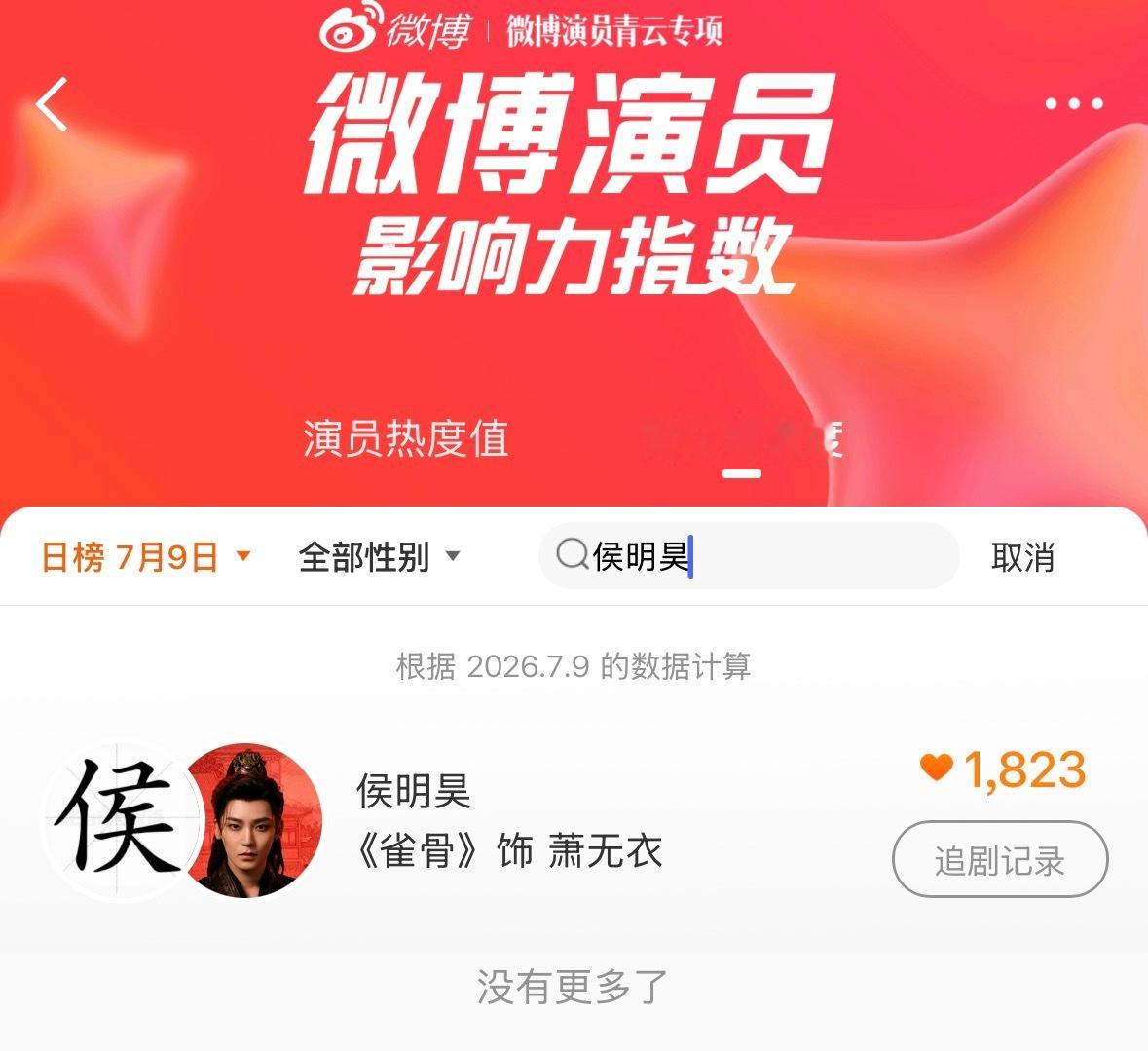 来点点微博演员影响力指数