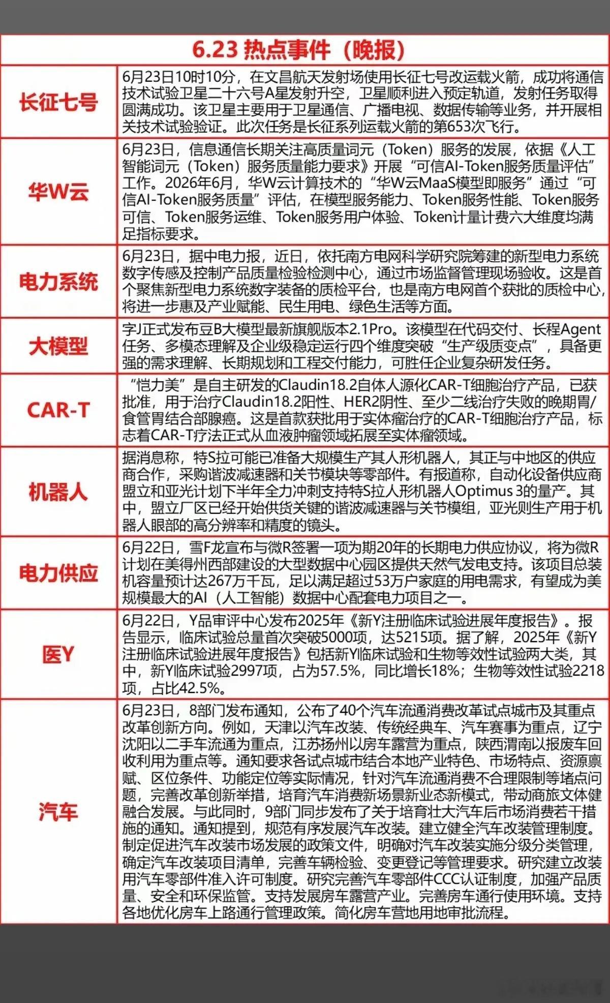 6.24周三  盘前：财经热点+信息参考！1.长征七号，商业航天2.华为云3.电