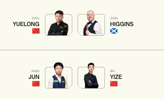 3名中国选手晋级威尔士公开赛8强 斯诺克威尔士公开赛16进8轮次，江俊4-1罗比