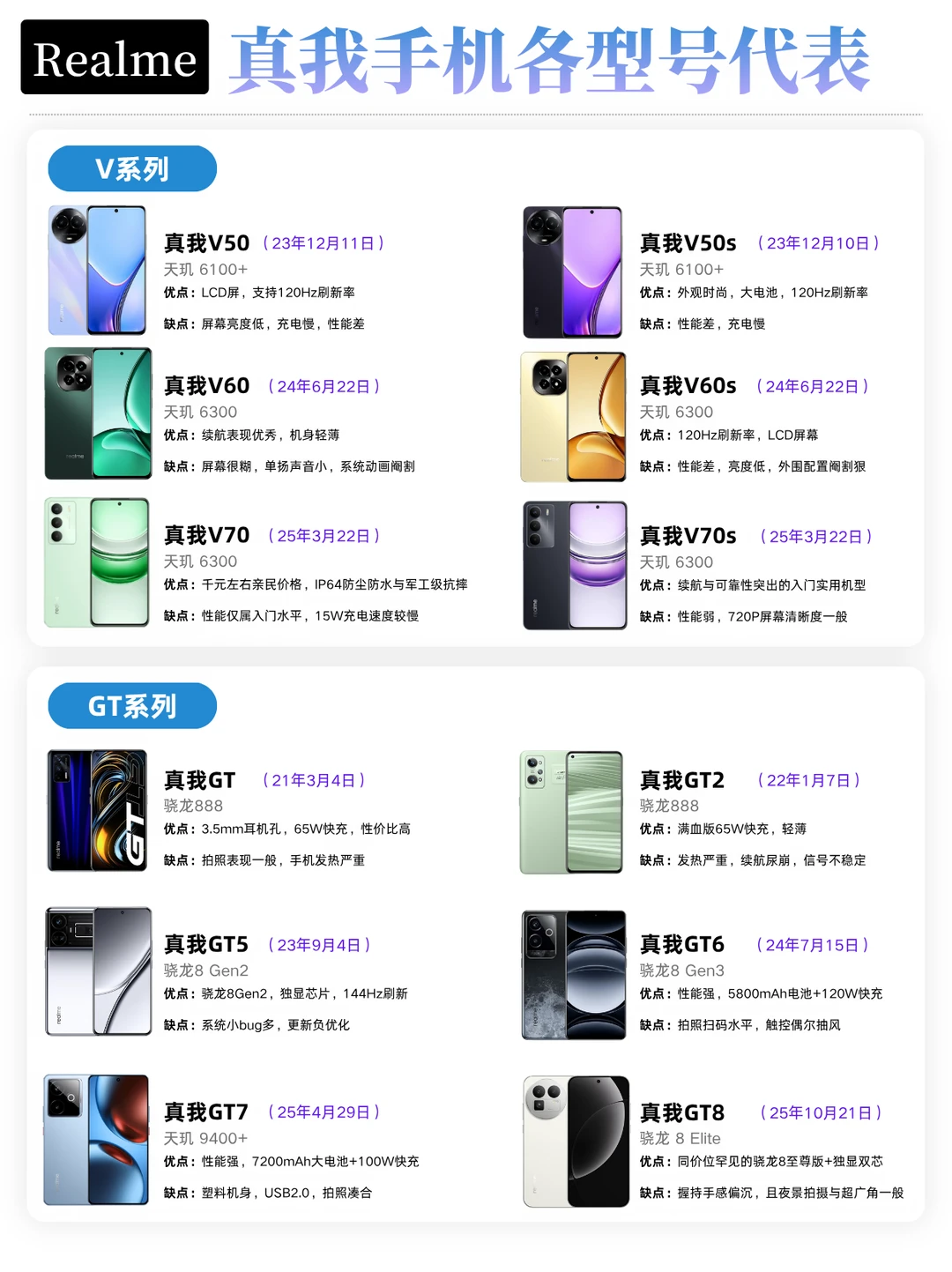 全系列大盘点！你的真我手机成绝版了吗？