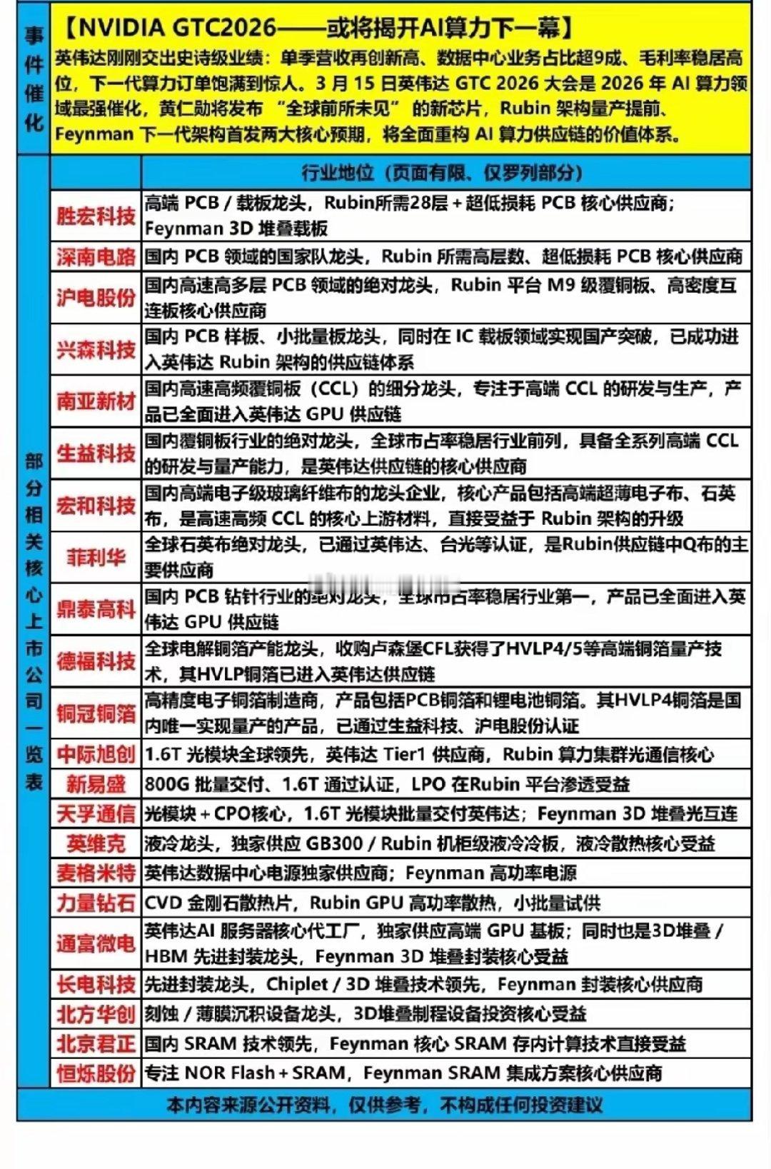 2月27日，周五A股这个板块值得重点关注！！！NVIDIA GTC2026——或