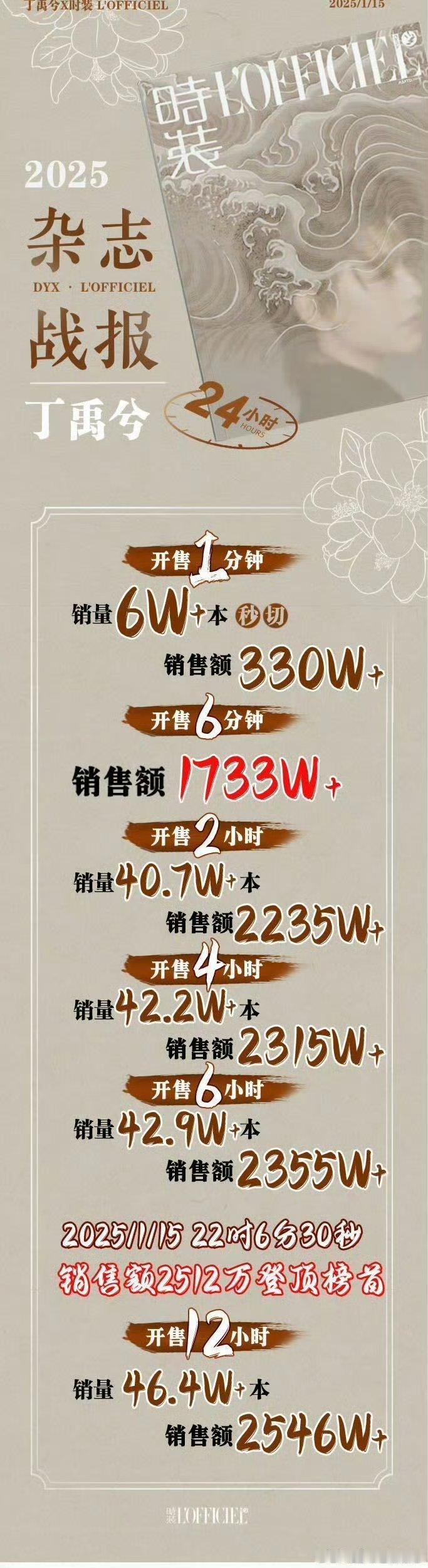 丁禹兮商业价值 ，事实证明丁禹兮的时代不是只停留了一会～ 
