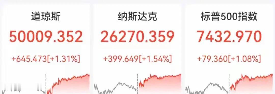 中午快速跳水发生了什么？三大指数临近中午收盘快速跳水，对面韩国股市涨超7%拉爆了