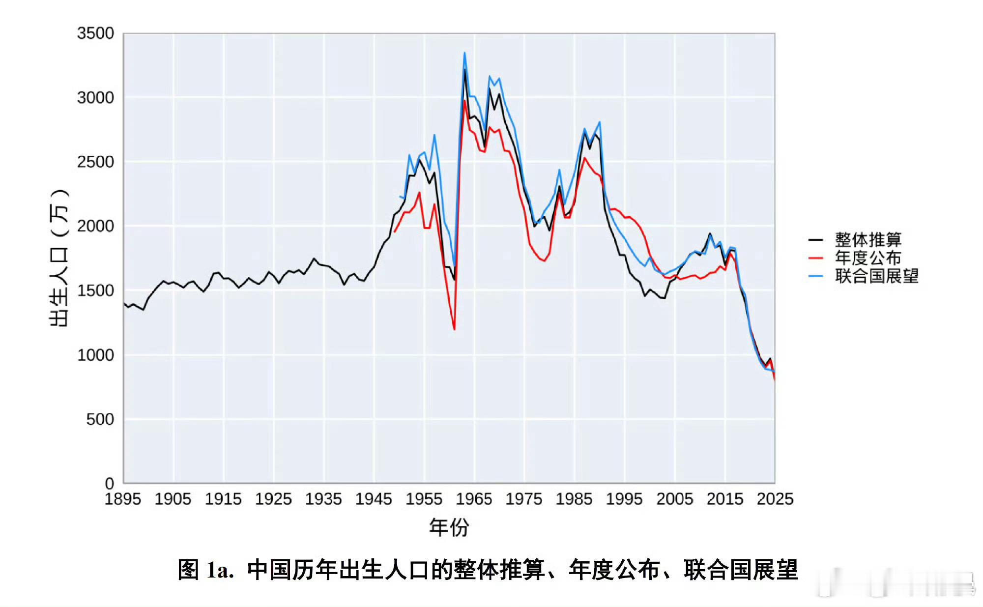 出生人口从2000万跌至800万这届年轻人不是不想负责，而是太知道责任有多重了。