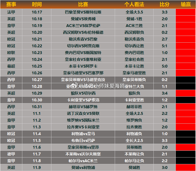 【前日回顾】一场屠杀，一场歼灭战，一场大灭绝！！！我本以为利物浦不甘示弱赛出风采