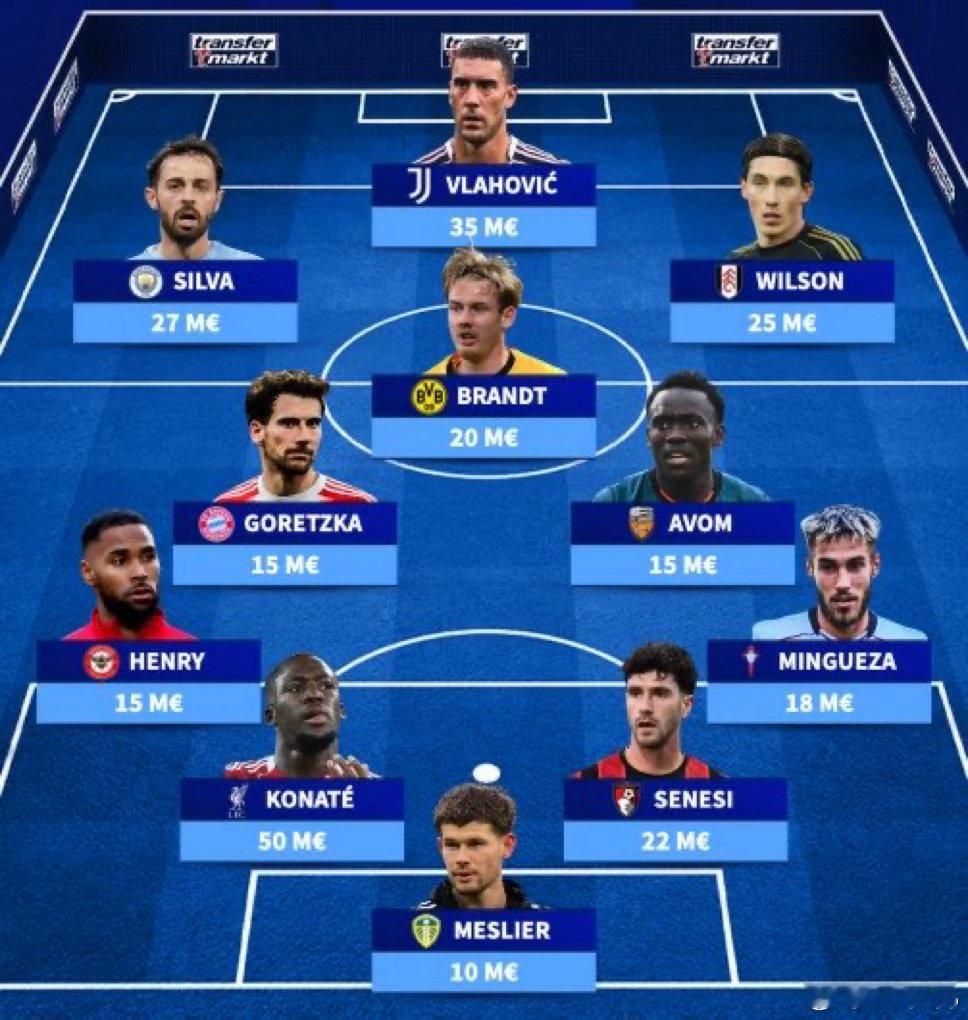 德转列出了今年夏天合同即将到期的身价最高的首发11人国际米兰晋级意杯决赛国际米兰