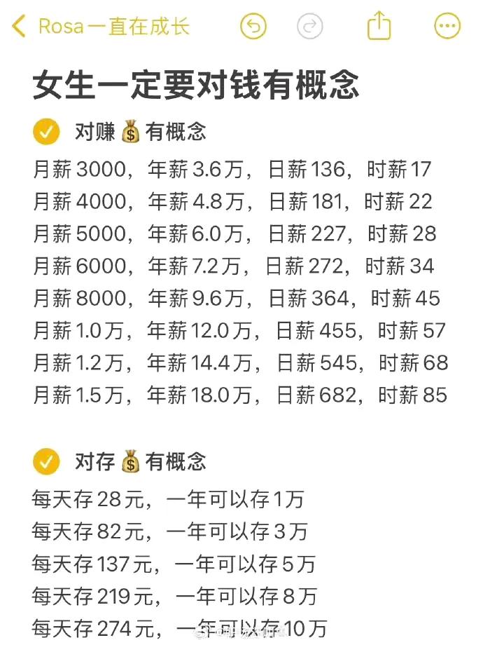 女生理财指南：赚钱与存钱，你学会了吗？
