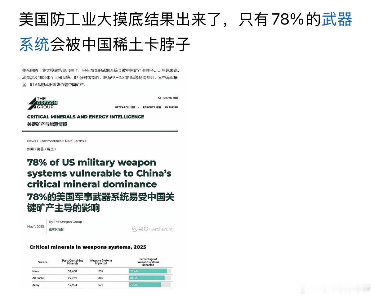 只有78%，没你这么说的，应该将高达78%[允悲][允悲][允悲] ​​​