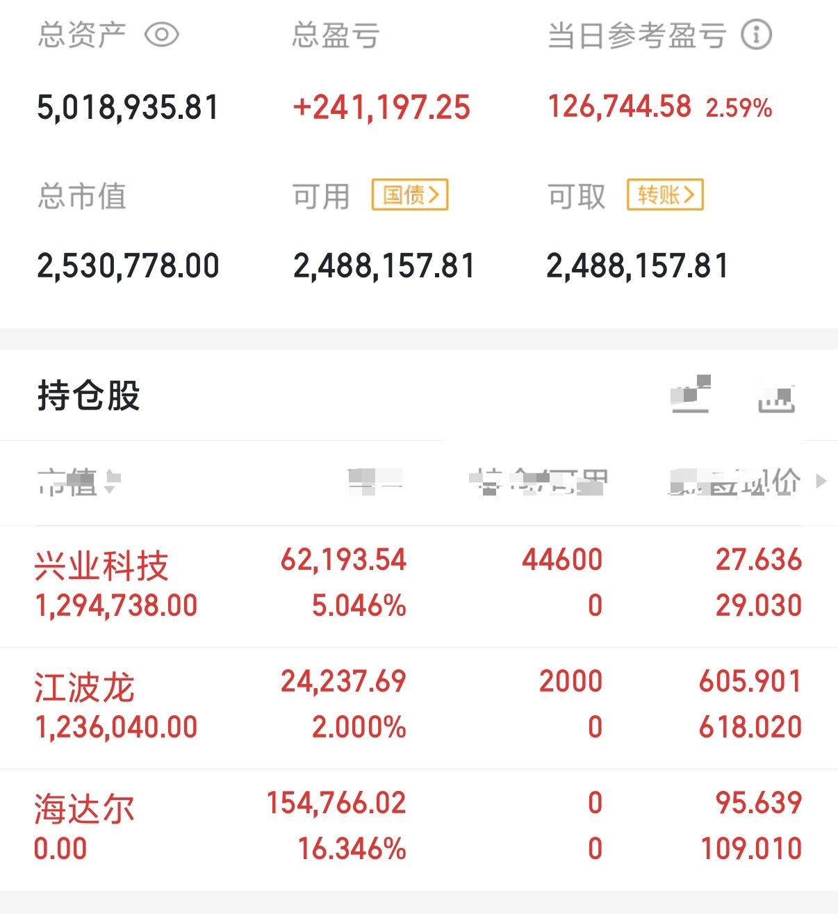 各位粉丝朋友晚上好，准时更新我的实盘啦！本来还想着等到下周，账户努力冲到5开头，
