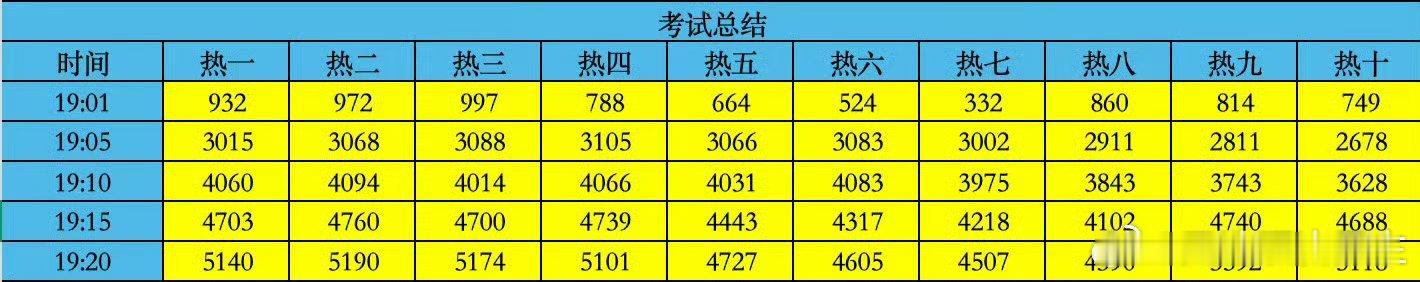 咋了🤔❓哪里e/y/p图了这不是小朴毛你们的快餐店发的吗