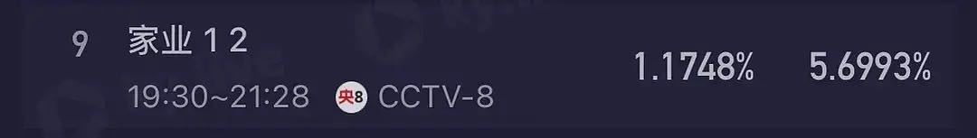 这剧口碑很直观啊！收视率曲线越走越低，观众不喜欢的剧，就不要吹口碑了。家业开播口