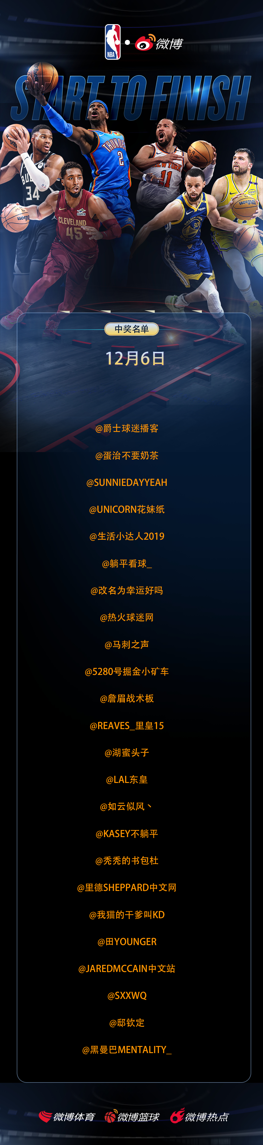 「 NBA趣评分 」12月6日中奖名单恭喜以下用户喜提6.6🧧参与球员评分，中