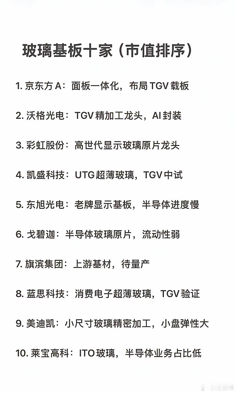 玻璃基板十家核心龙头梳理 