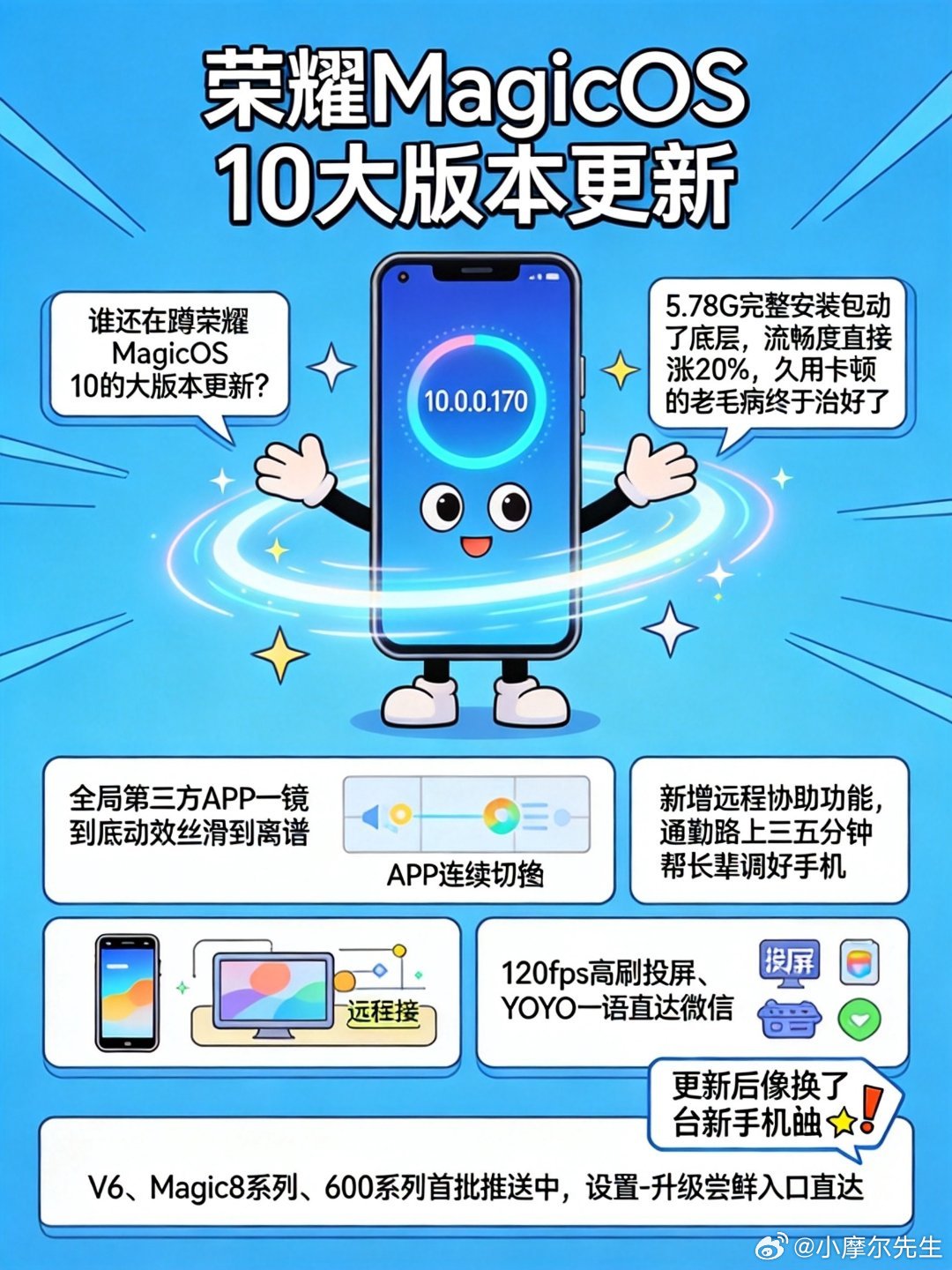 谁还在蹲荣耀MagicOS 10的大版本更新？10.0.0.170这次直接把体验