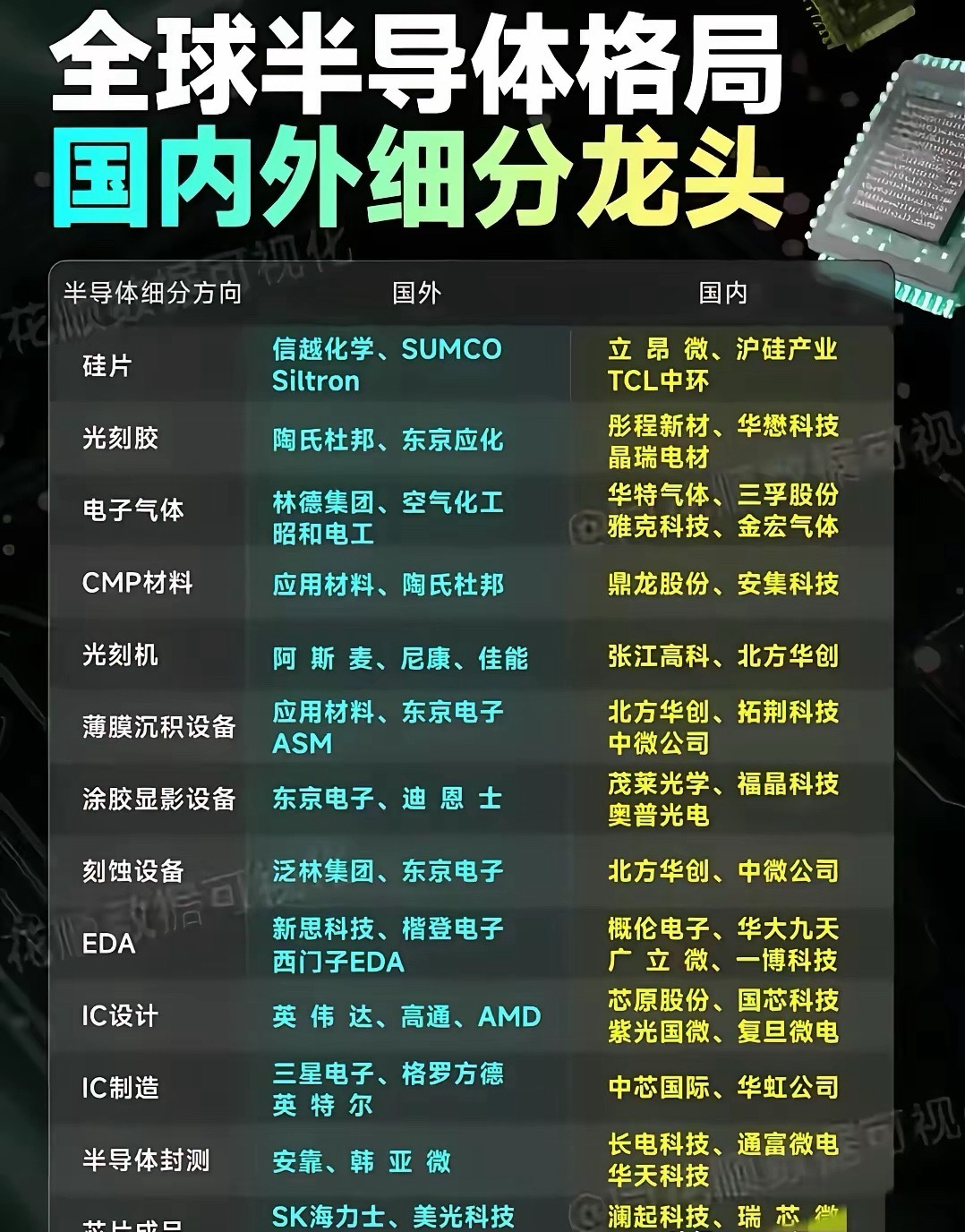 一文看懂半导体的隐形巨头：从材料到芯片，中国力量如何突围一、上游材料：产业基石，