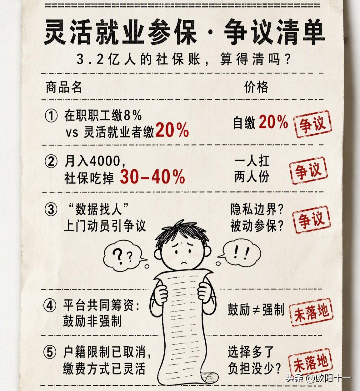最近社保话题热度很高，很多灵活就业的朋友心里都有个疙瘩：自己全额掏钱交社保，20