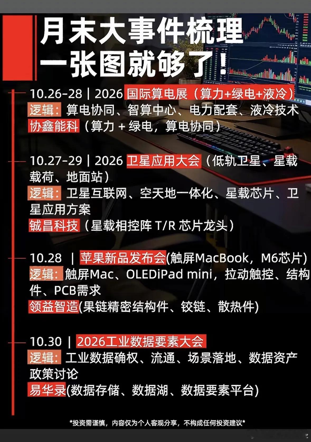 月底热点事件梳理 ​​​